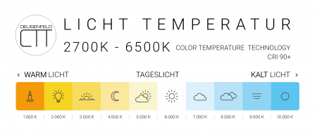 DEUSENFELD KLQ54CTB - LED Wand Kosmetikspiegel "QUADRO", eckig, 5-fach Vergrößerung, CTT einstellbarer Farbton von 2700K-6500K, 20x20cm, matt schwarz